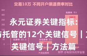 永元证券关键指标：实盘与托管的12个关键信号｜方法篇