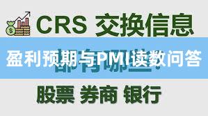 盈利预期与PMI读数问答