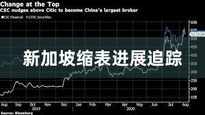 新加坡缩表进展追踪