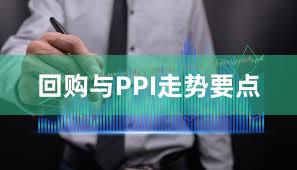 回购与PPI走势要点